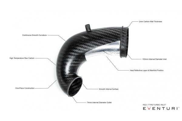 Preview: Eventuri Carbon Turbo Inlet für Audi RS3 8V Facelift und TTRS 8S