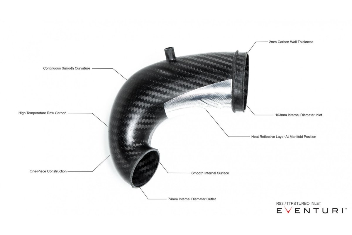 Eventuri Carbon Turbo Inlet für Audi RS3 8V Facelift und TTRS 8S